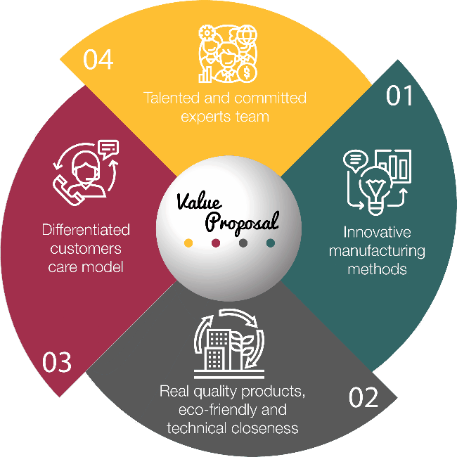 Value proposal - Alumetales